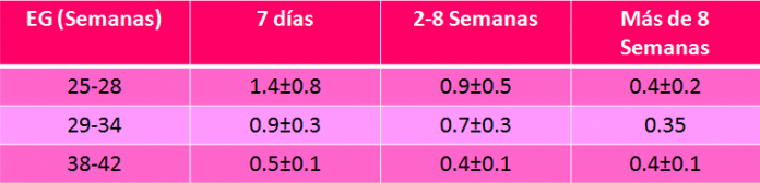 Valores de creatinina en enfermedades renales